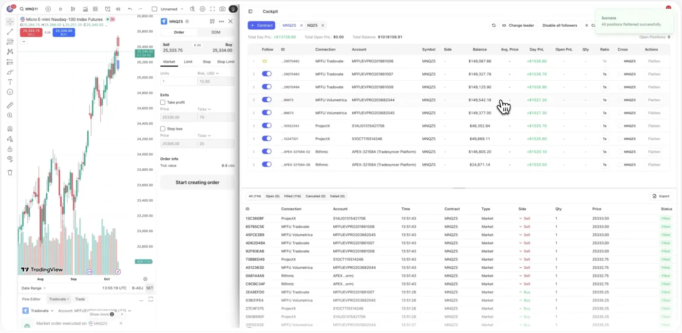 Tradesyncer Cockpit: one trade copied across every funded account