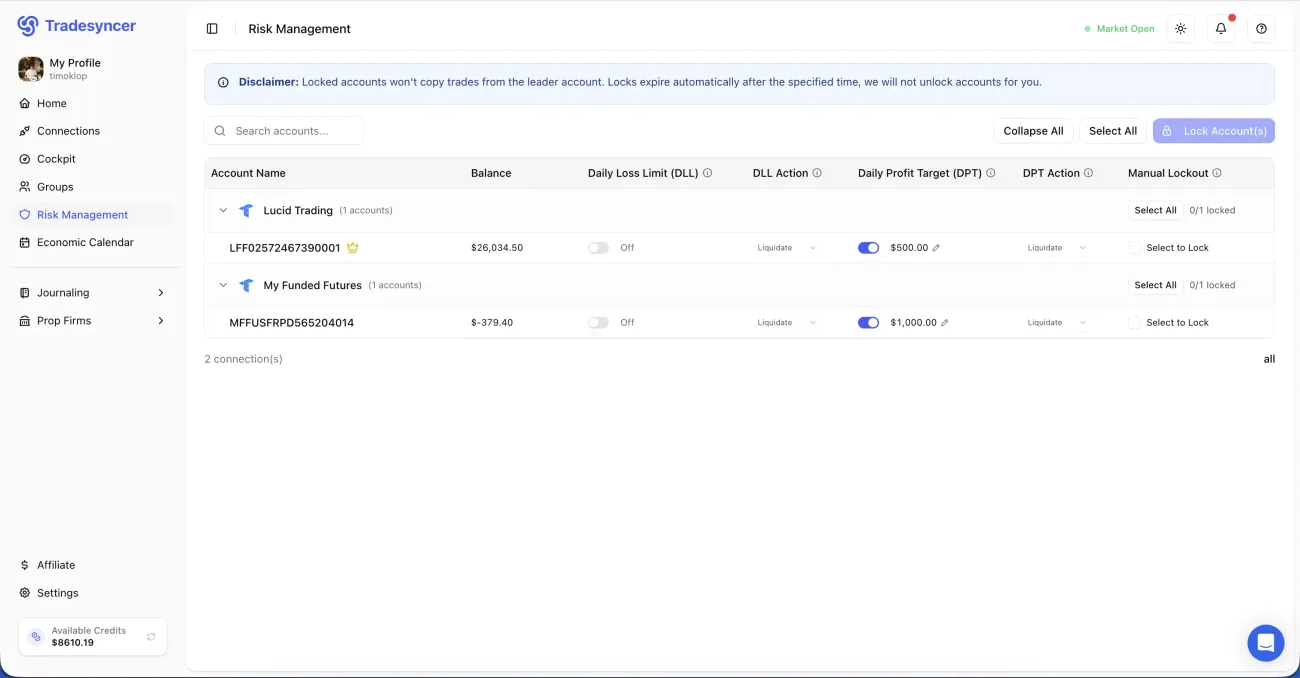 Risk management: per-account daily loss limits, daily profit targets, liquidate actions and manual lockouts across Lucid Trading and My Funded Futures accounts